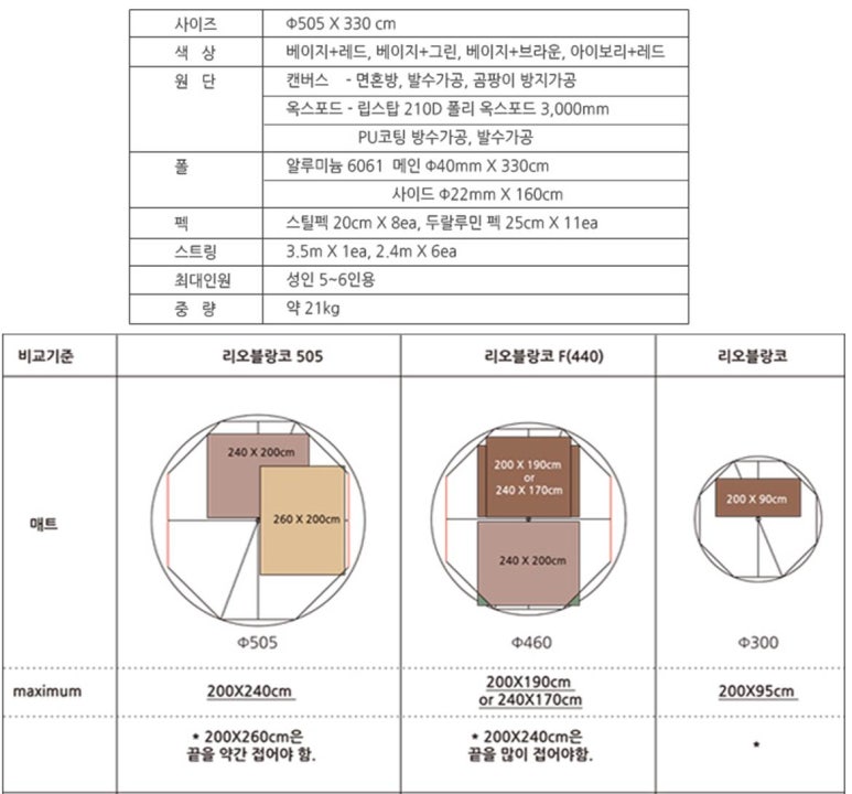 더위켄즈 이미지