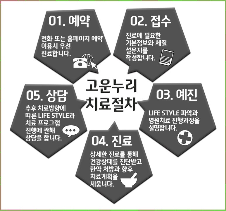 고운누리 이미지