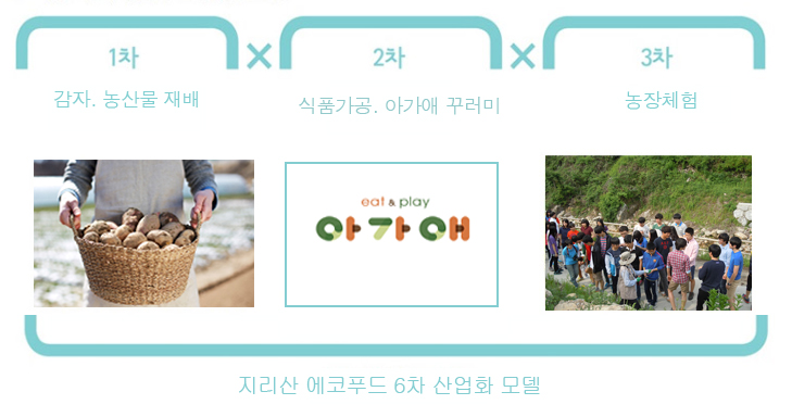 지리산에코푸드협동조합 이미지