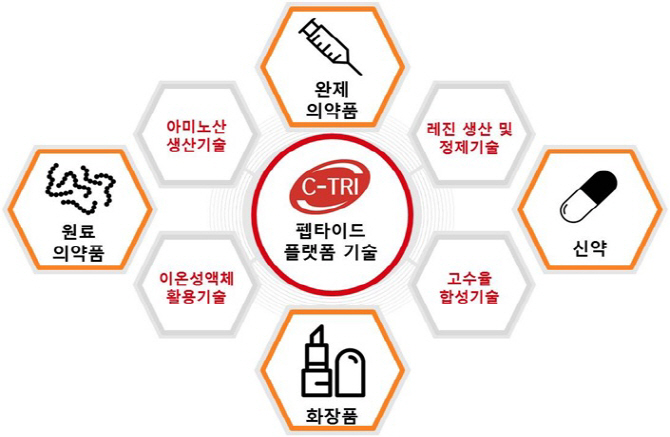 씨트리(주) 이미지