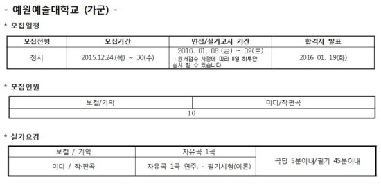 목동예원음악학원 이미지