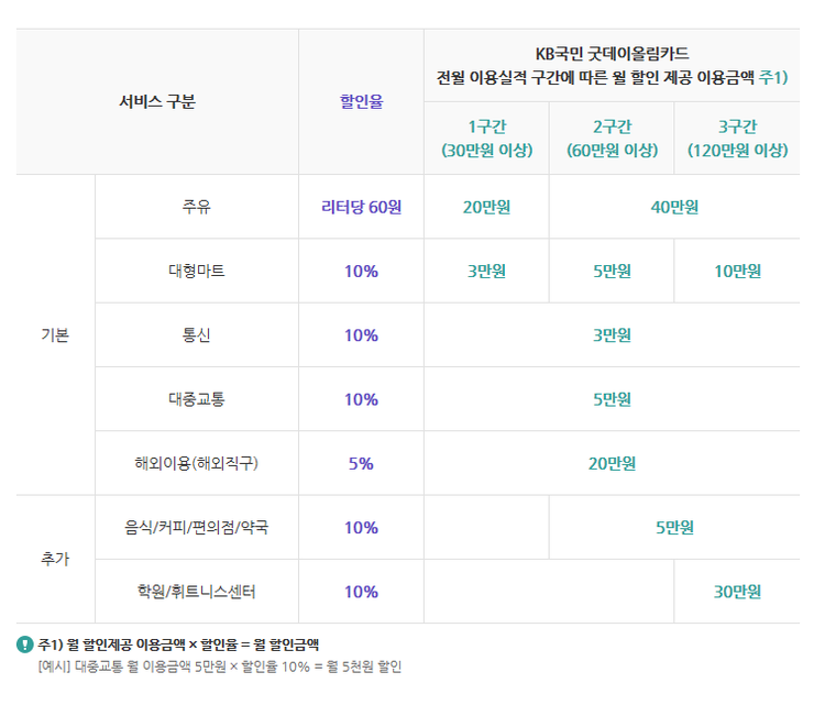 패밀리LPG충전소 이미지