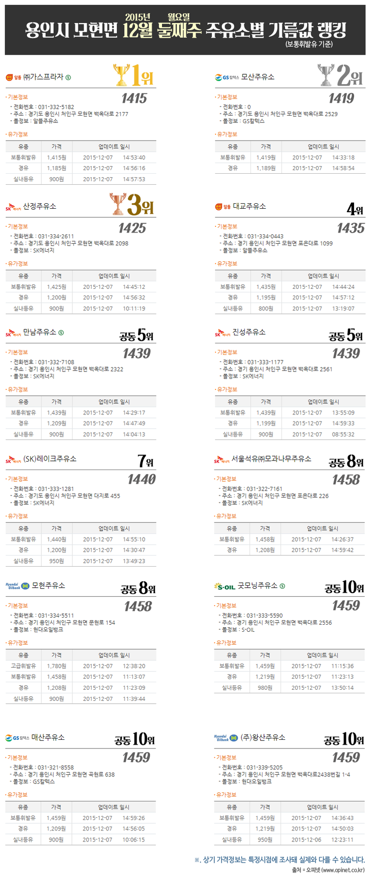 굿모닝주유소 이미지