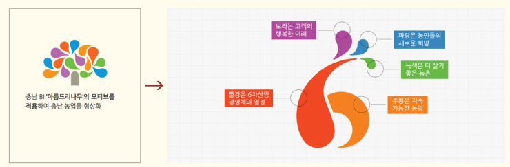 잇슈산업 이미지