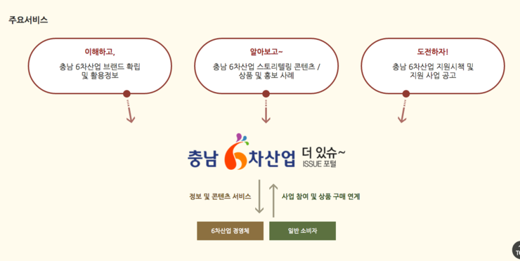 잇슈산업 이미지