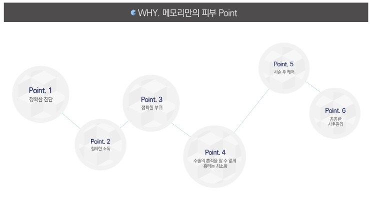 메모리성형외과의원 이미지