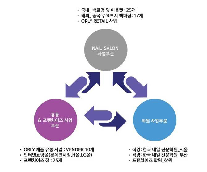 네일로91 이미지