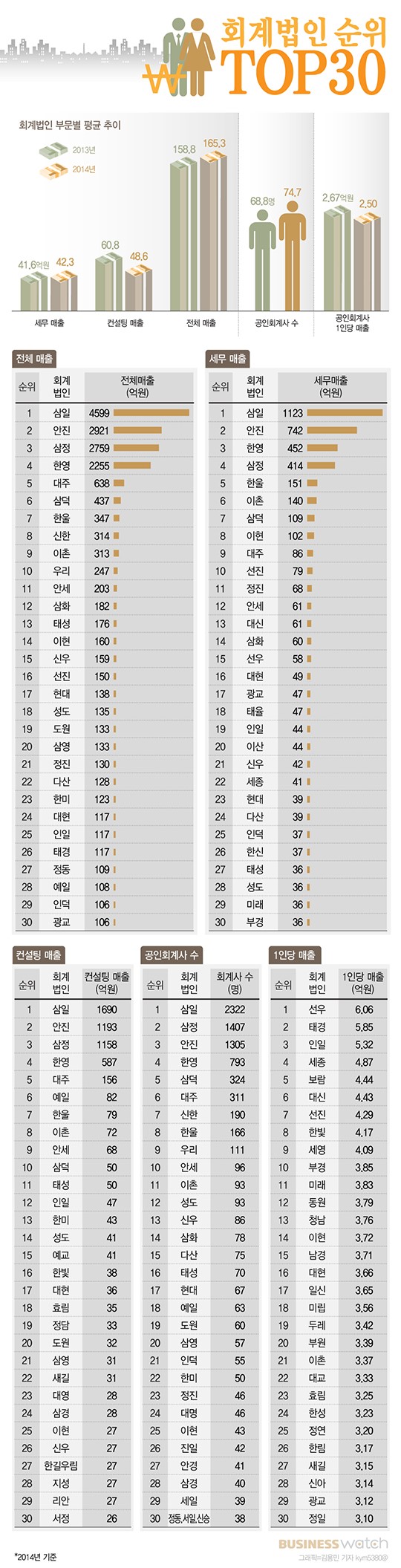 세무법인세광 이미지