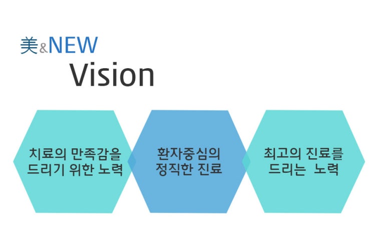 둔산DS피부과 이미지