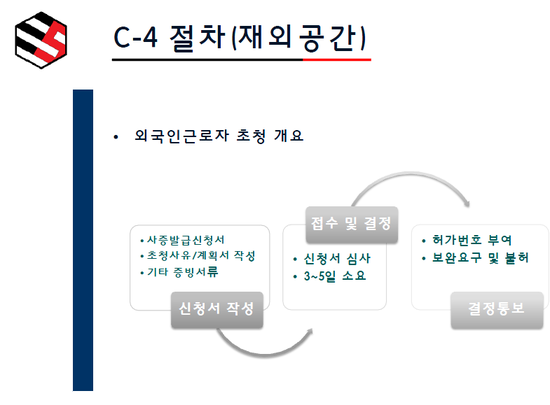 서울비자행정사사무소 이미지