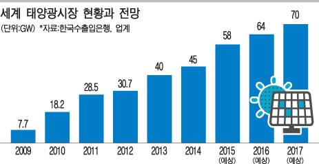 자유태양광발전소 이미지