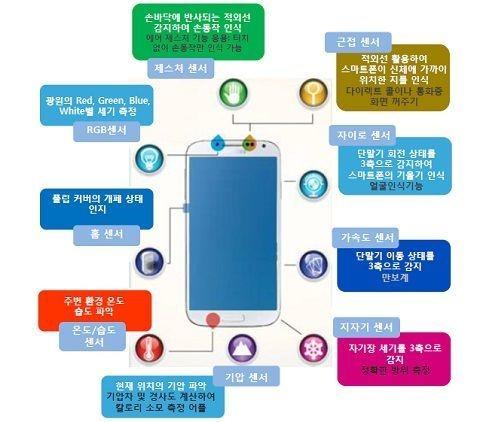 스마트폰 이미지