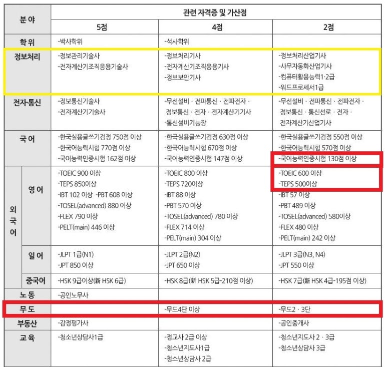 부산무도학원 이미지