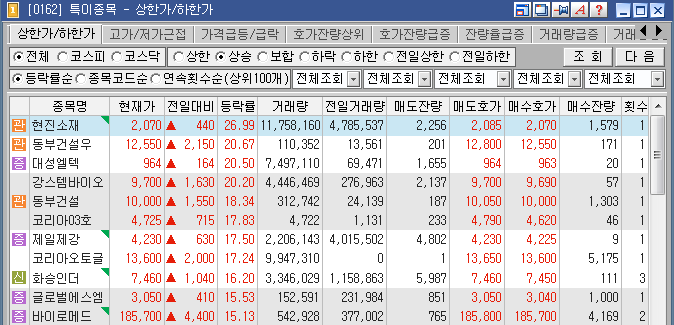 에스와이텔레콤 이미지
