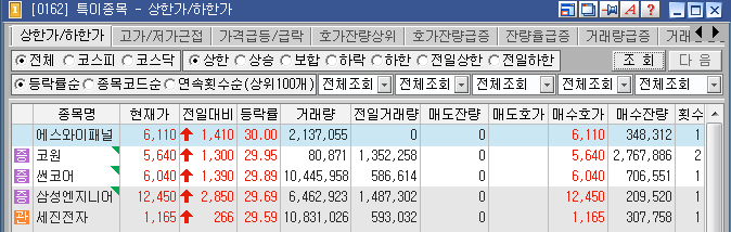 에스와이텔레콤 이미지