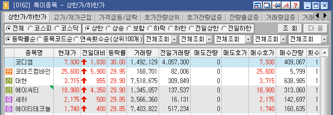 에스와이텔레콤 이미지