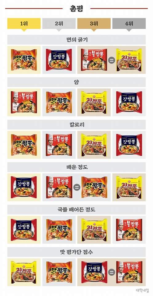 대한짬뽕 이미지