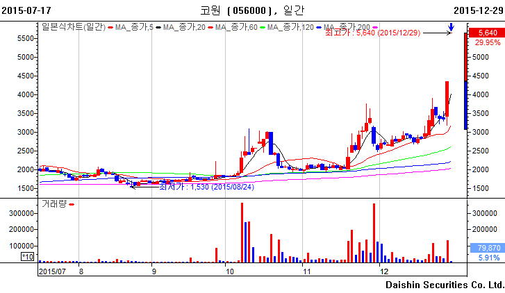 (주)HK컴퍼니 이미지