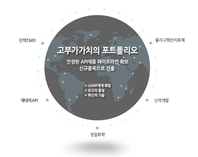 주식회사 에스티 이미지