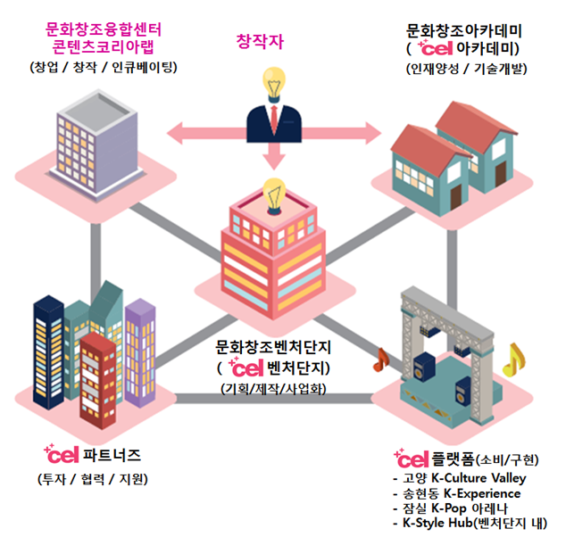 융성유통 이미지