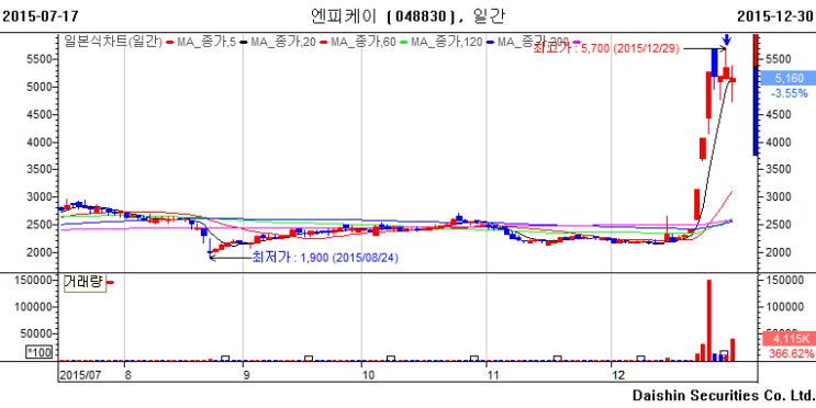 (주)HK컴퍼니 이미지