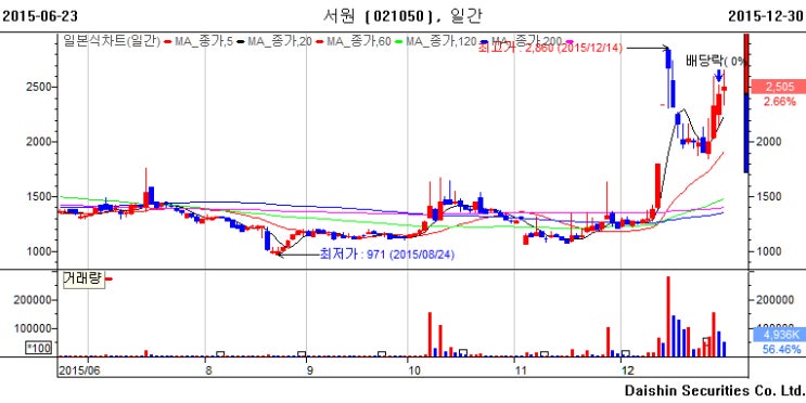 금호축산(주) 이미지