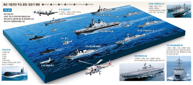우리나라 최초의 강습상륙함 독도함(獨島艦, LPH-6111) : 네이버 블로그