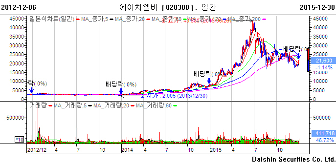 에이치엘비파트너스 이미지