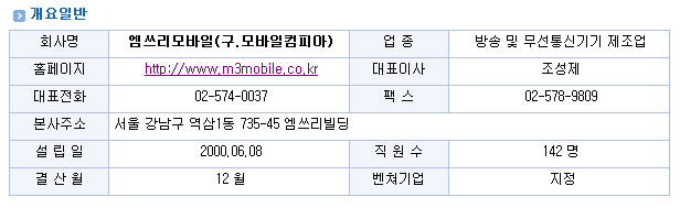 엠쓰리 이미지