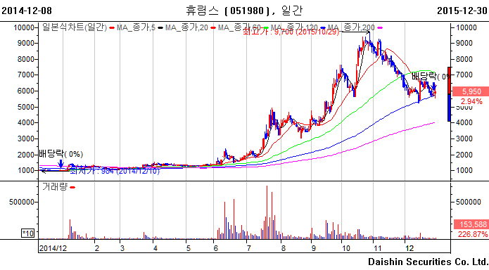 (주)케이이에스 이미지