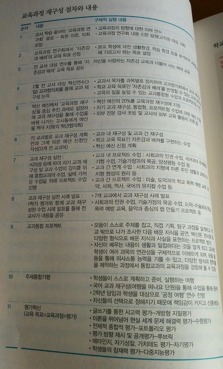 배움을채우다 이미지