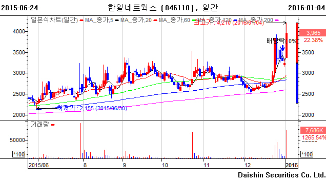 (주)HK컴퍼니 이미지