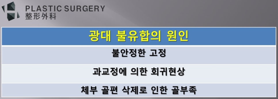 불안정한 고정과 과교정 등 광대 불유합 원인 설명도
