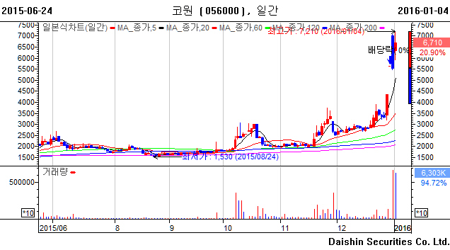 (주)HK컴퍼니 이미지
