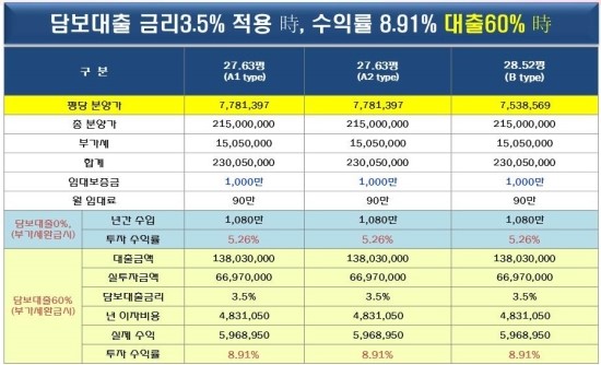 다인정보 이미지