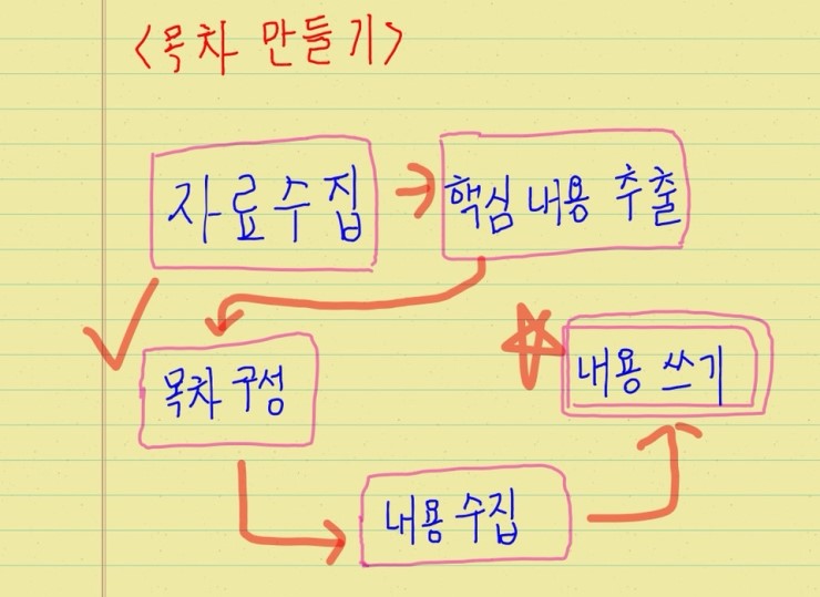 광고마케팅연구소 이미지
