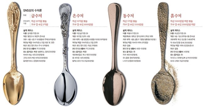 금수저 이미지