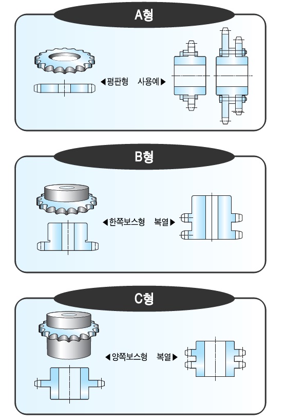 삼양체인 이미지