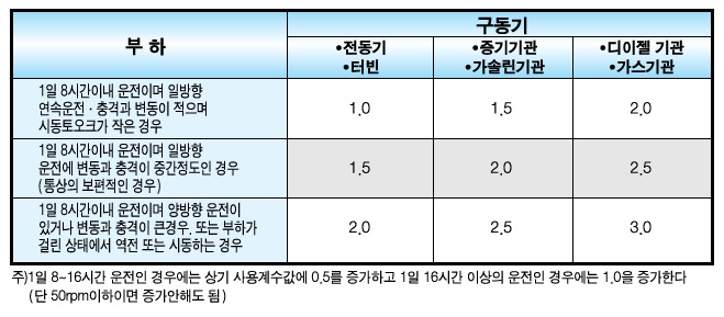 삼양체인 이미지