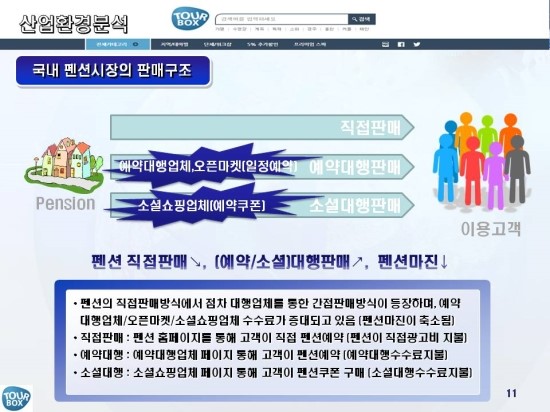 (주)투어박스 이미지