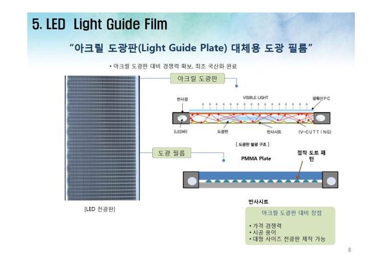 에스에프씨(SFC) 이미지