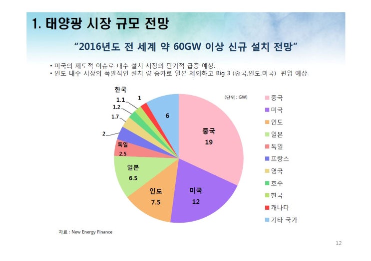 에스에프씨(SFC) 이미지