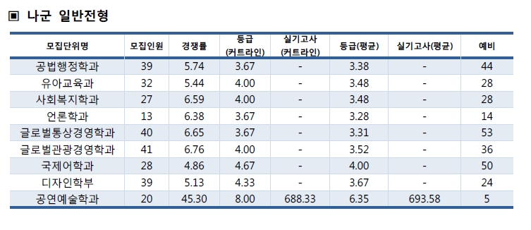 신한대학 이미지