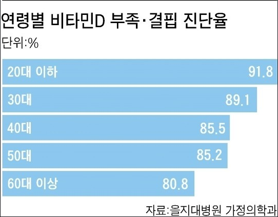 비타민PC방 이미지