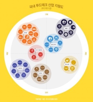 정푸드(정food) 이미지