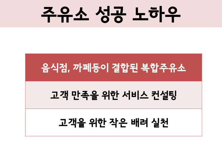 고객행복주유소 이미지