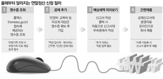 다나여성의원 이미지