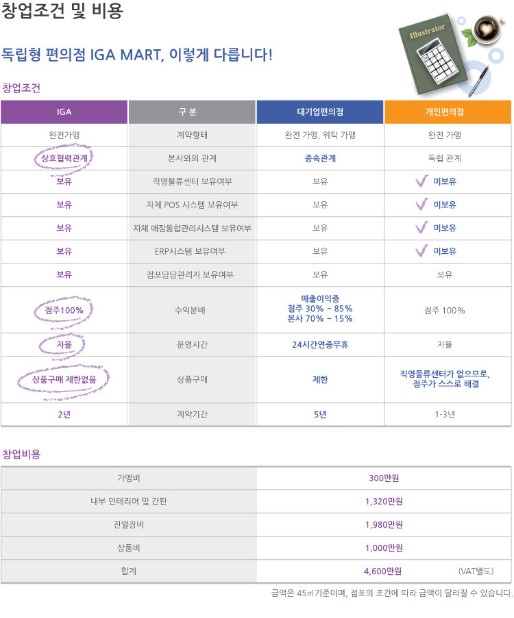 아이지에이마트 이미지