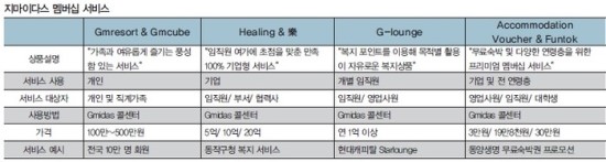 지마이다스주 이미지