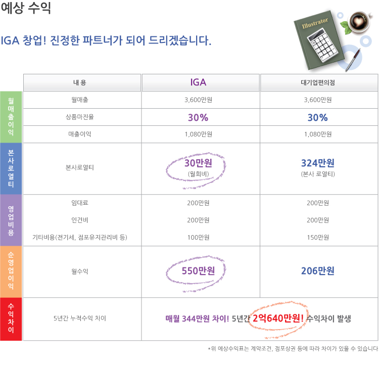 아이지에이마트 이미지